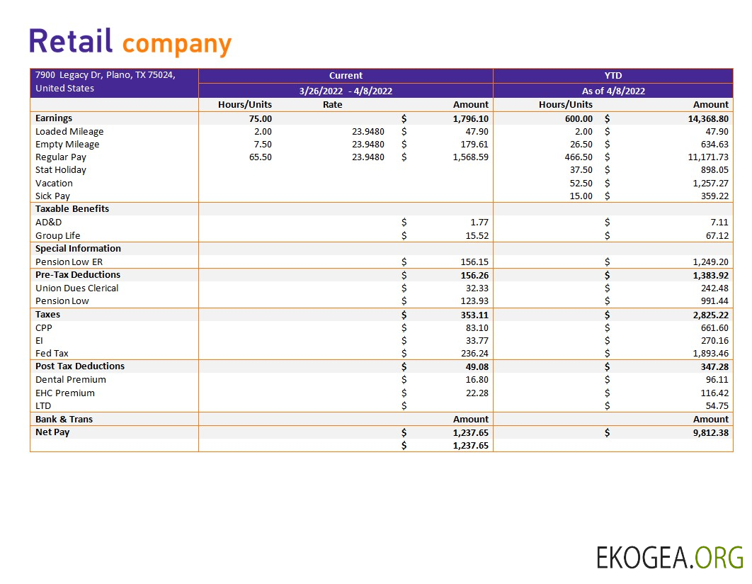 relevé des résultats d'une entreprise de vente au détail aux formats Word et PDF
